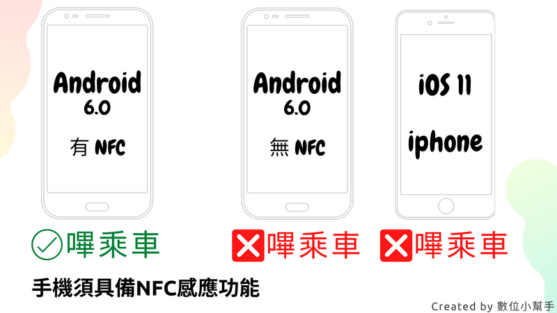 easy wallet nfc android vs ios