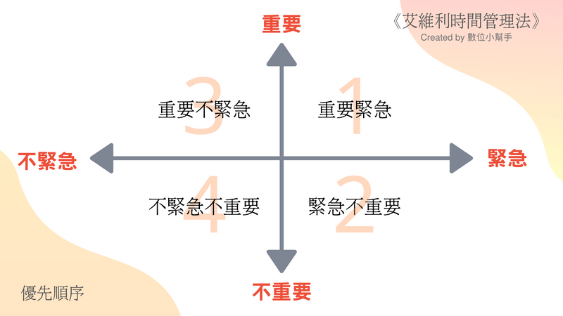 the ivy lee methods priority order